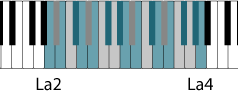 bansuri tessiture