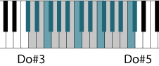 bansuri tessiture